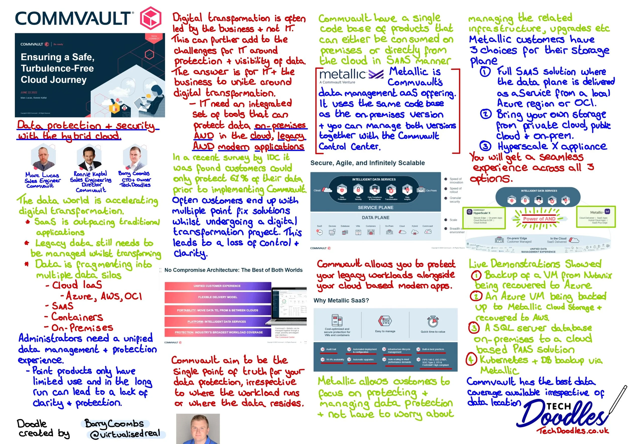 Commvault Metallic - Hybrid Cloud Data Management and Protection as a Service