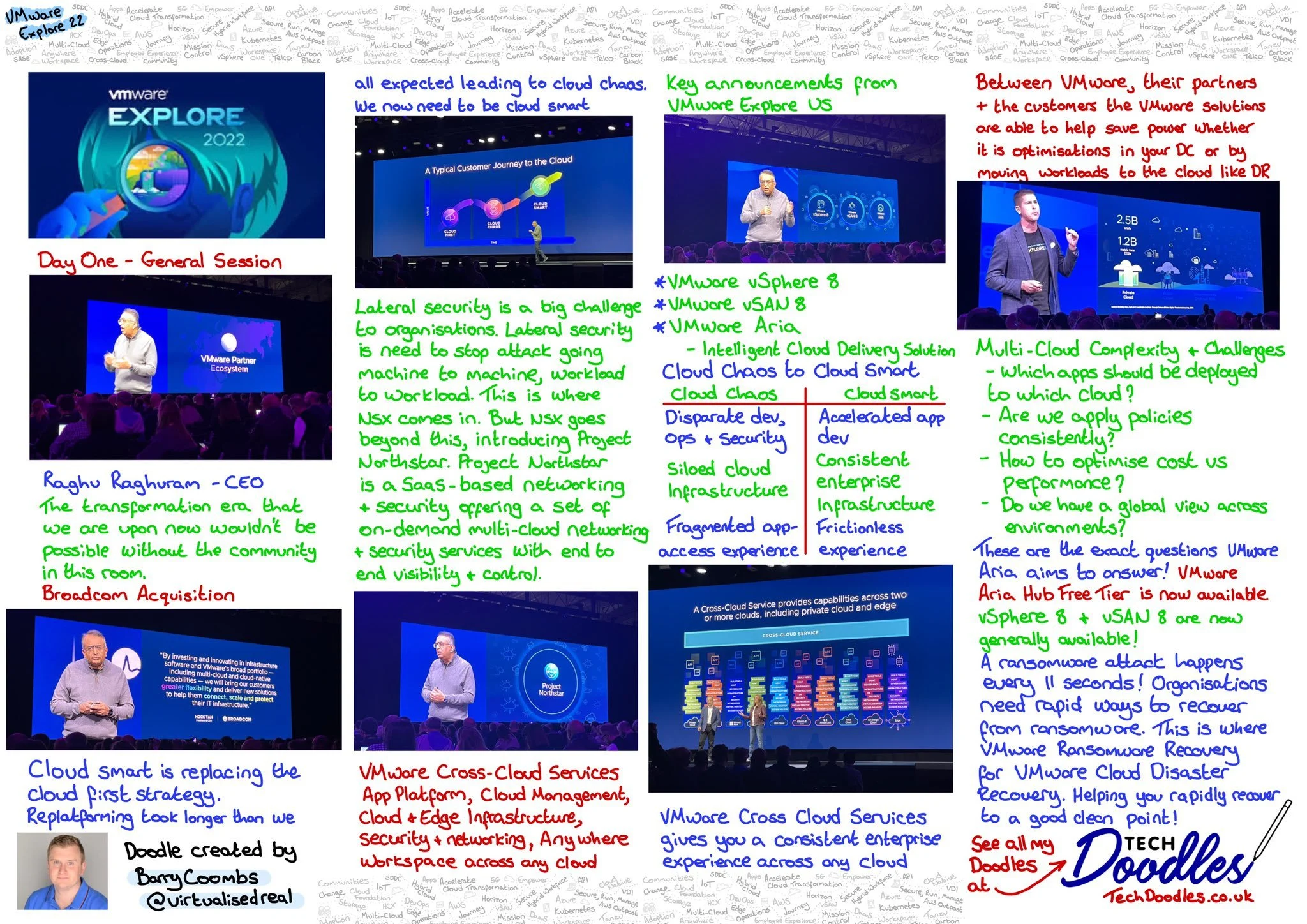 VMware Explore 2022 General Session Doodles