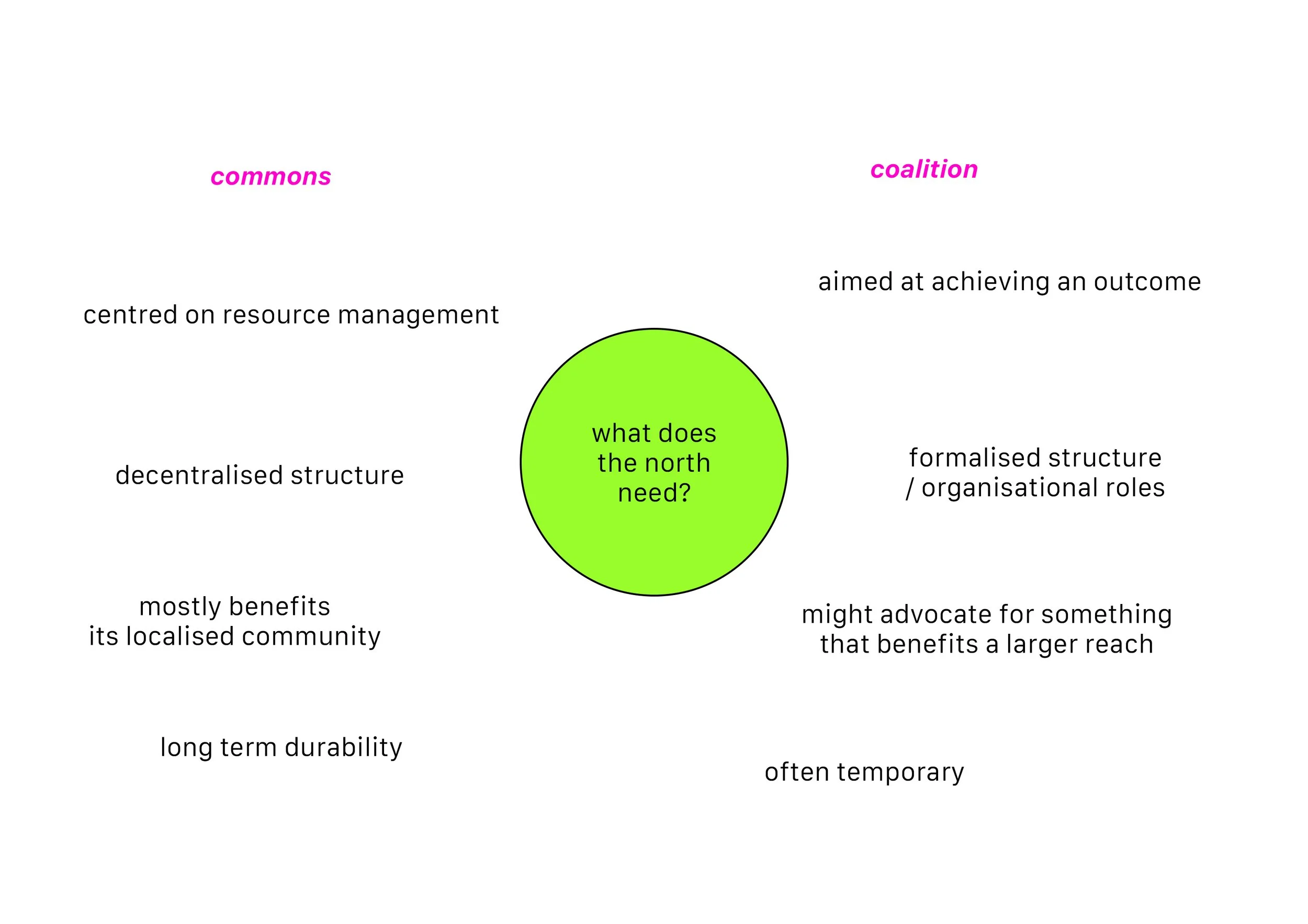coalition roughwork ideas 1c 2024.jpg