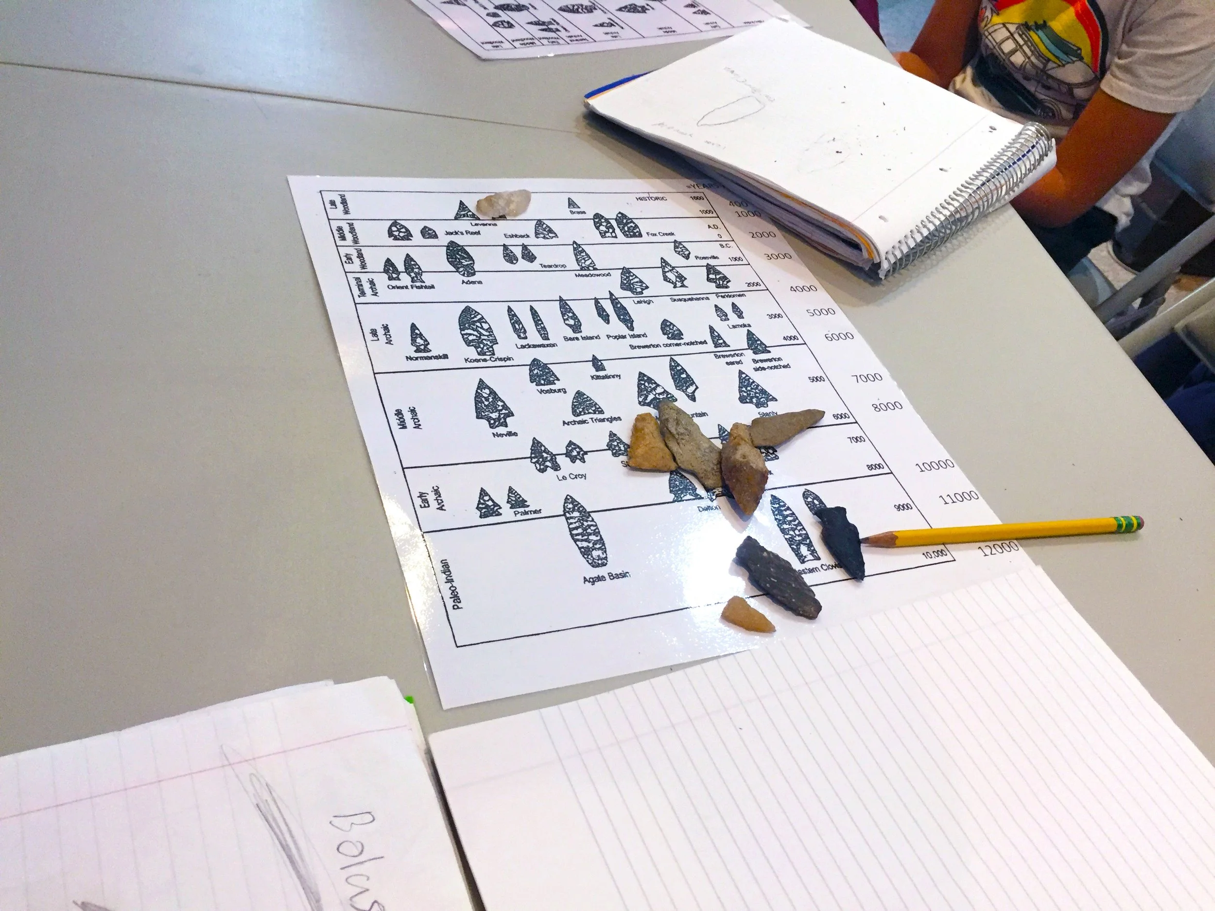 Arrowheads, Adzes, and Axes, OH MY! Native American Artifacts from the Hopewell Valley