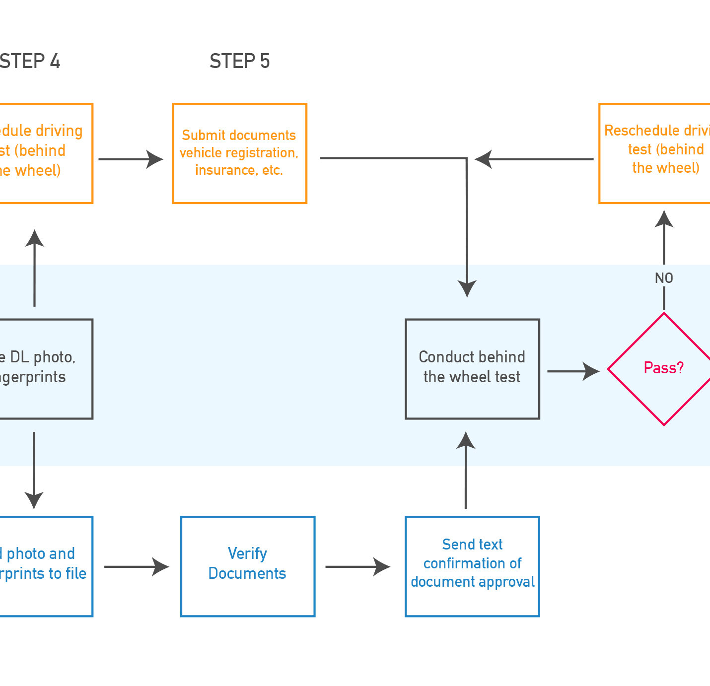 Task_Flow3.jpg