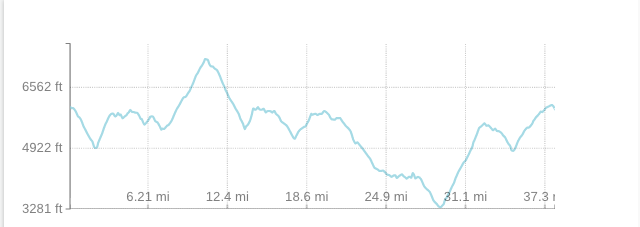 mthood-elev.png