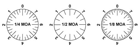 1 4 Moa Adjustment Chart