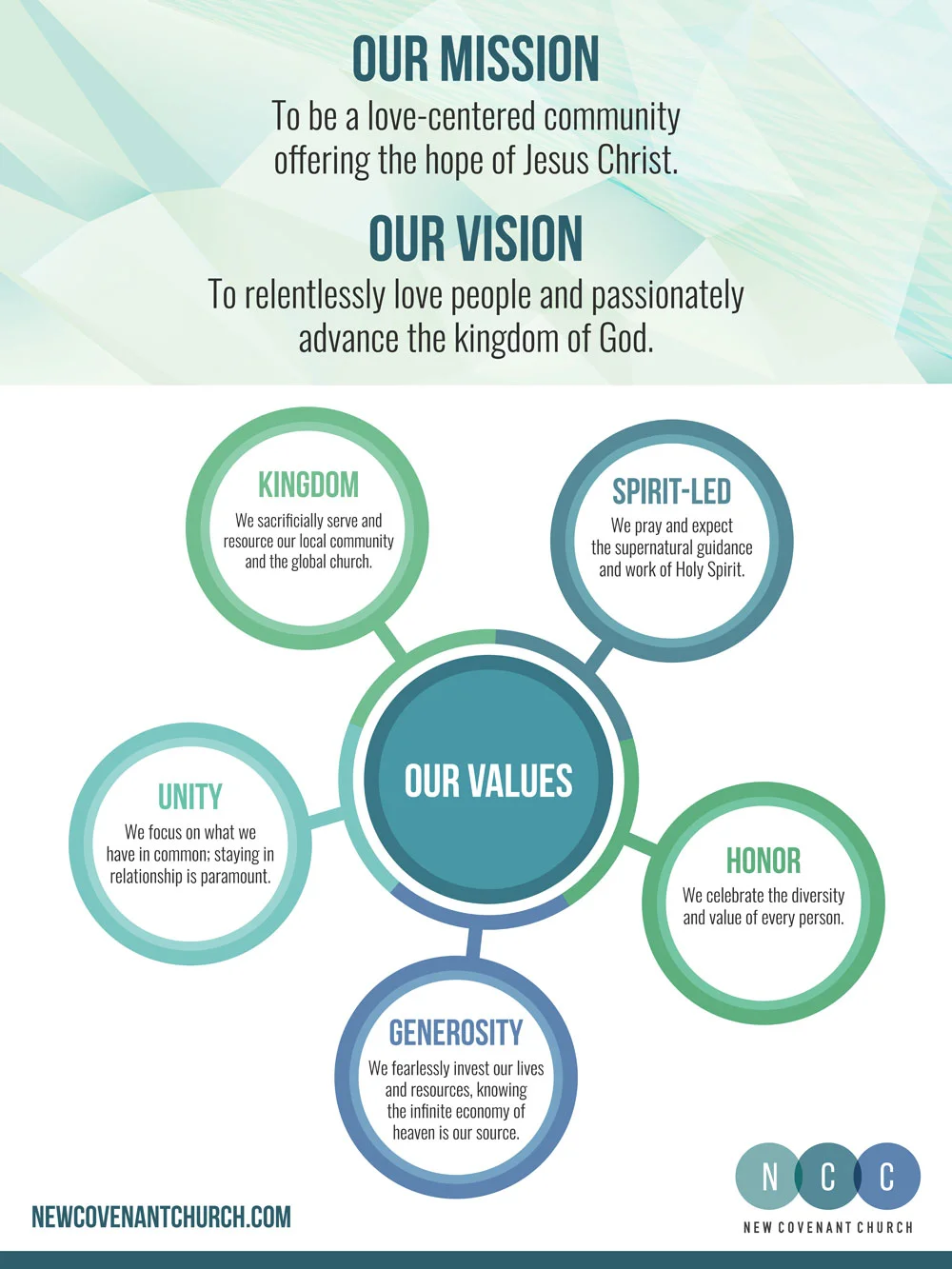 New Covenant Church - Mission, Vision, and Values