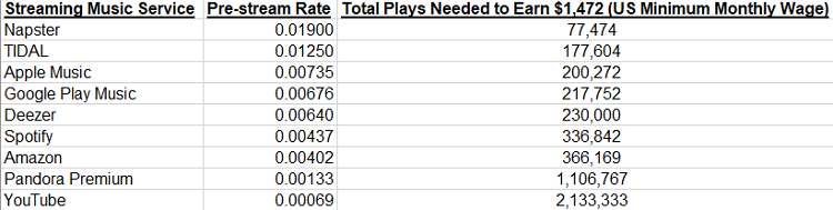 Streaming-Music-Payouts.png