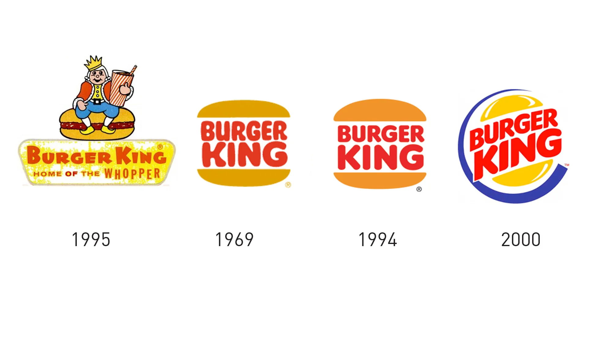 evolution...