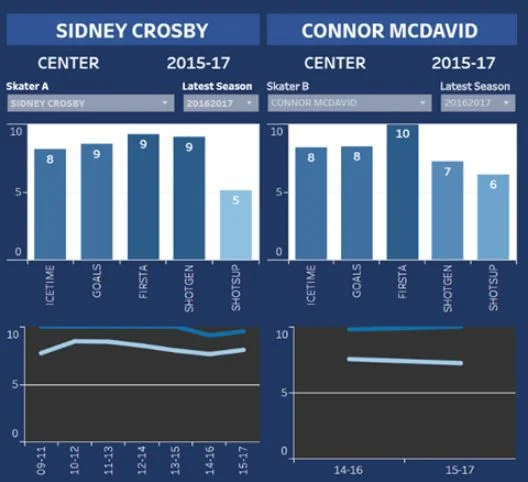 Guide Content Queen S Sports Analytics Organization
