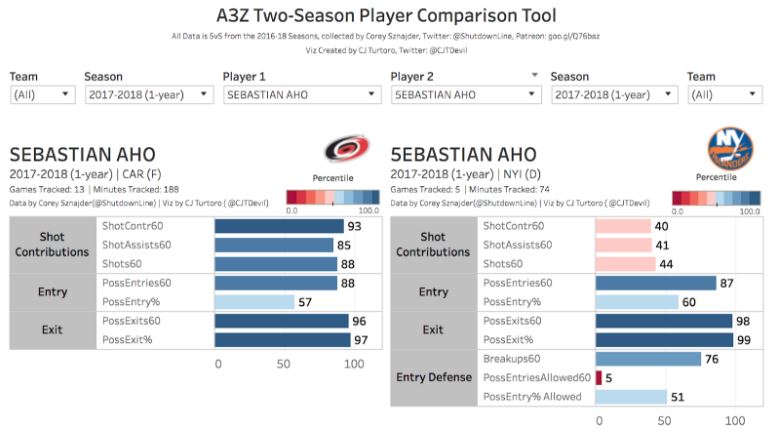 nhl compare players