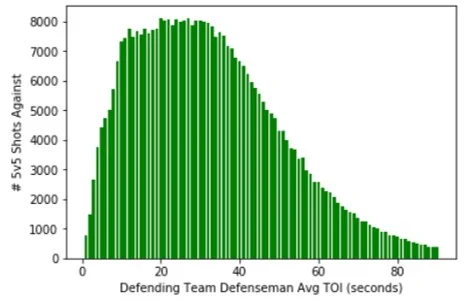 Shot Rates.jpg
