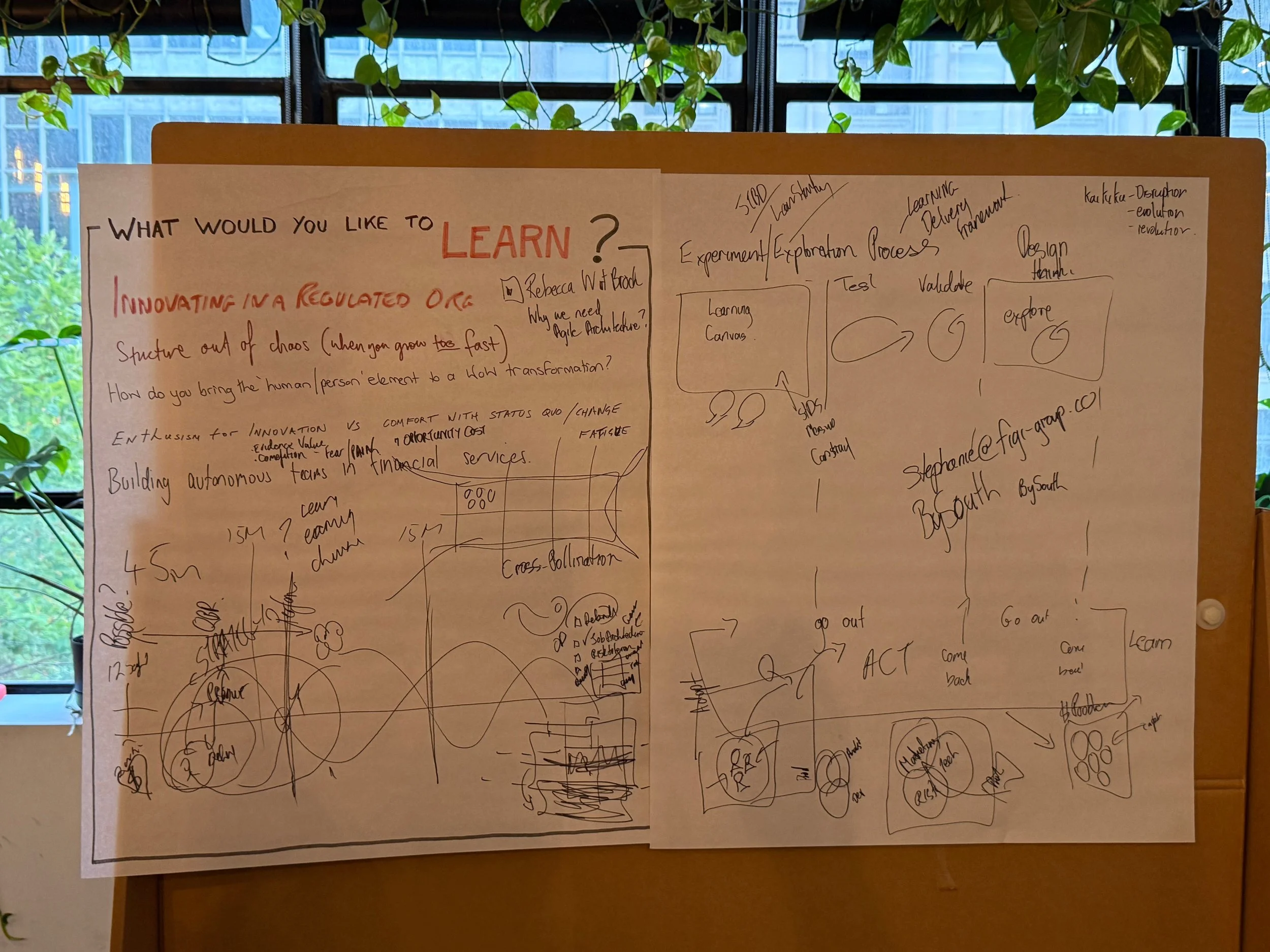 Handwritten brainstorming notes on poster titled 'What would you like to learn?' including ideas about innovation, autonomous features, experimental processes, and visualization diagrams in black marker with some red highlights, placed in front of a 