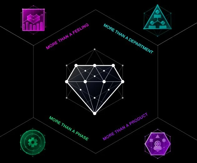 It's Official: Good Customer Experiences Win the Most