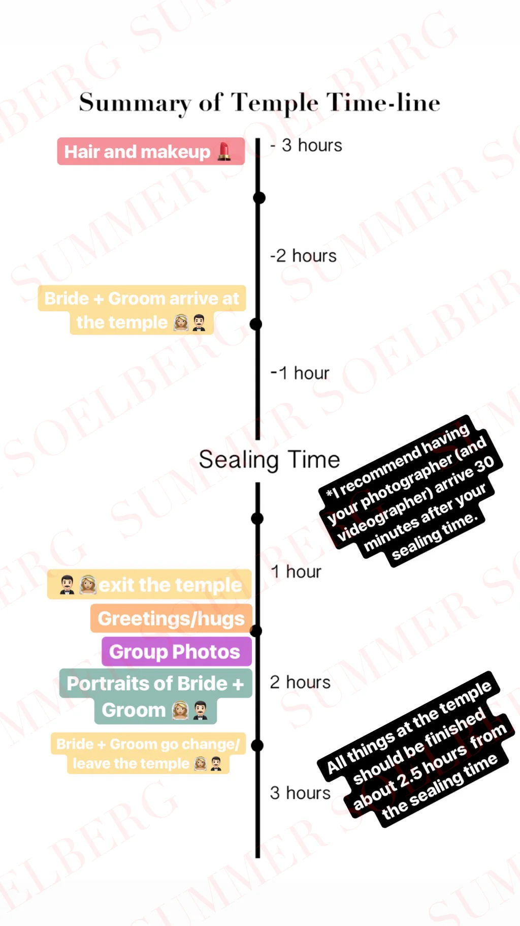 SUMMER SOELBERG TEMPLE TIMELINE.jpg