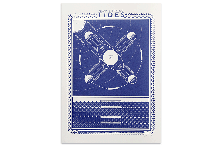 tides2.png