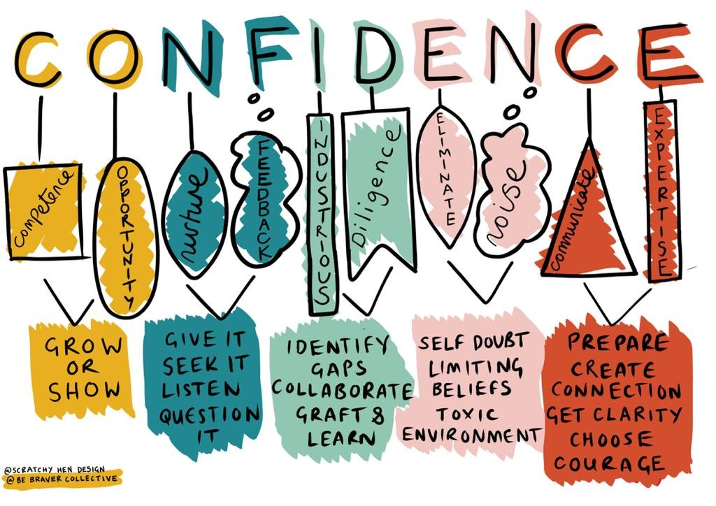 Confidence_Sketch_tips.jpeg