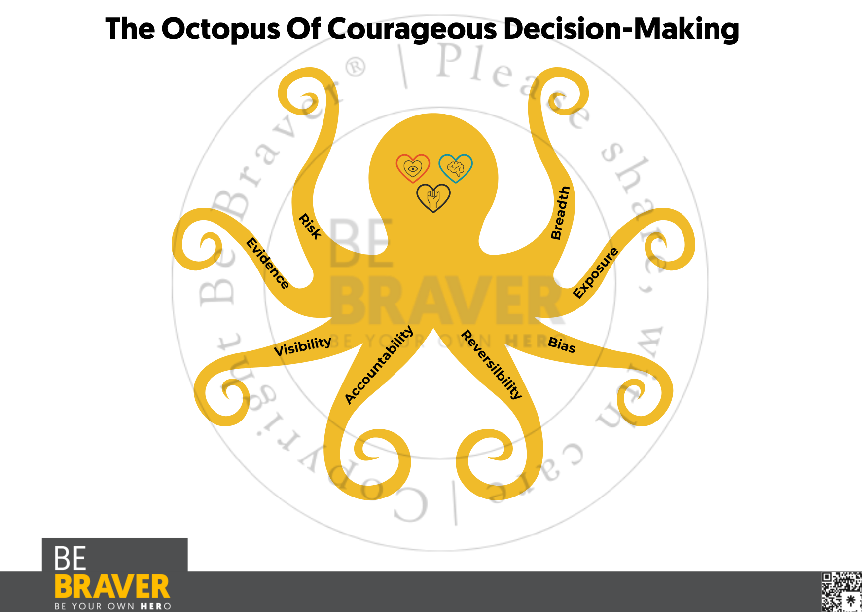 The Octopus of Courageous Decision-Making