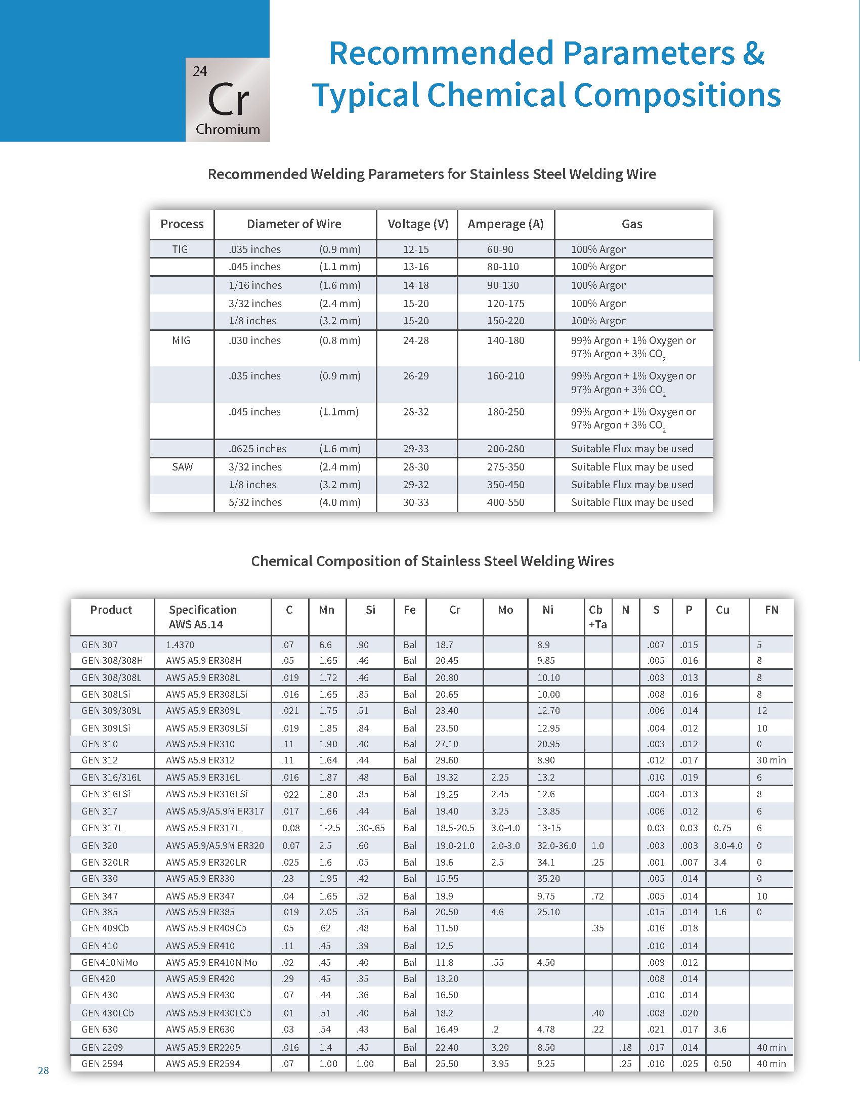 WeldingGuideBook(Redo)_Page_3.png