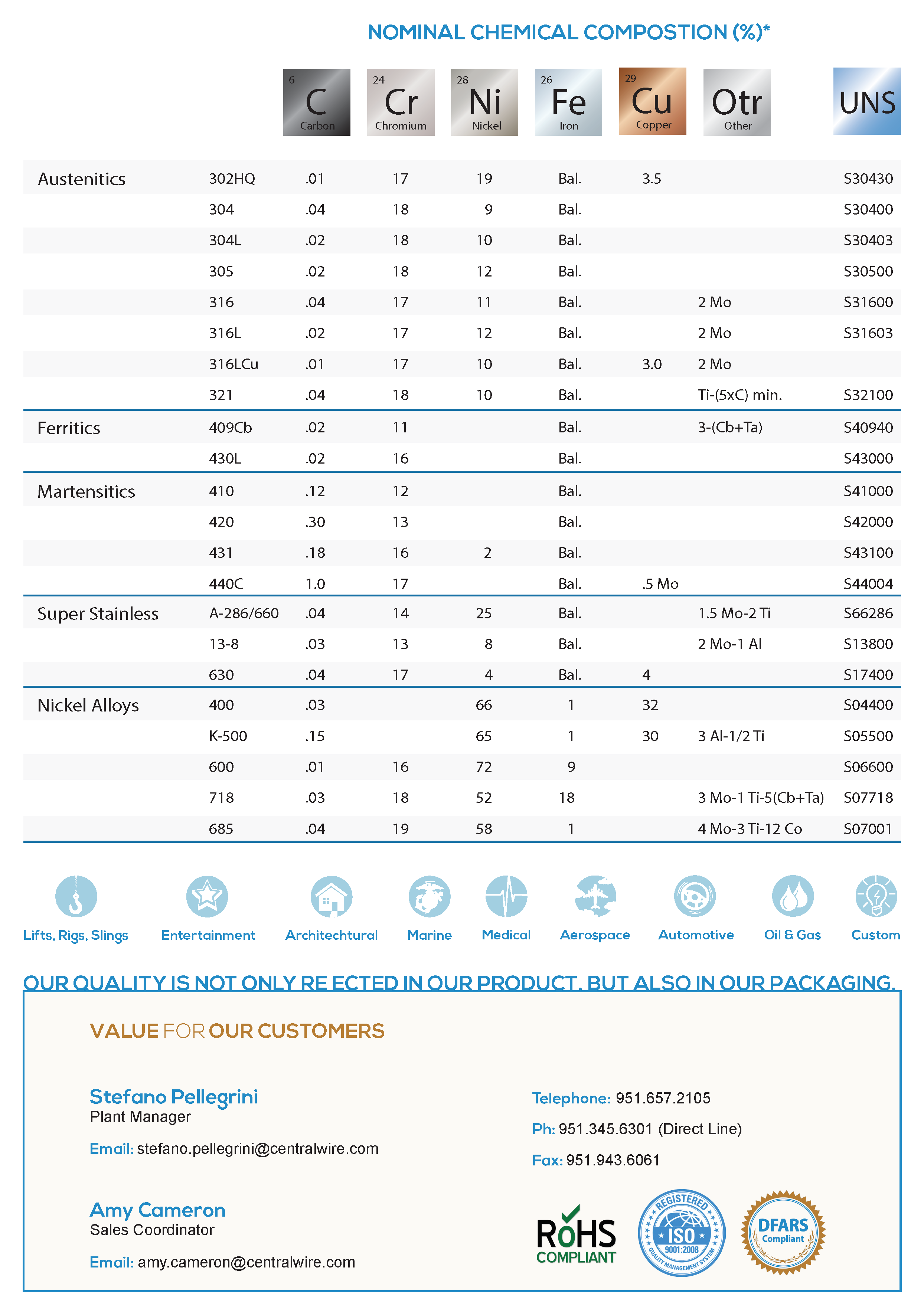 Cold Heading Wire Infographic3.png