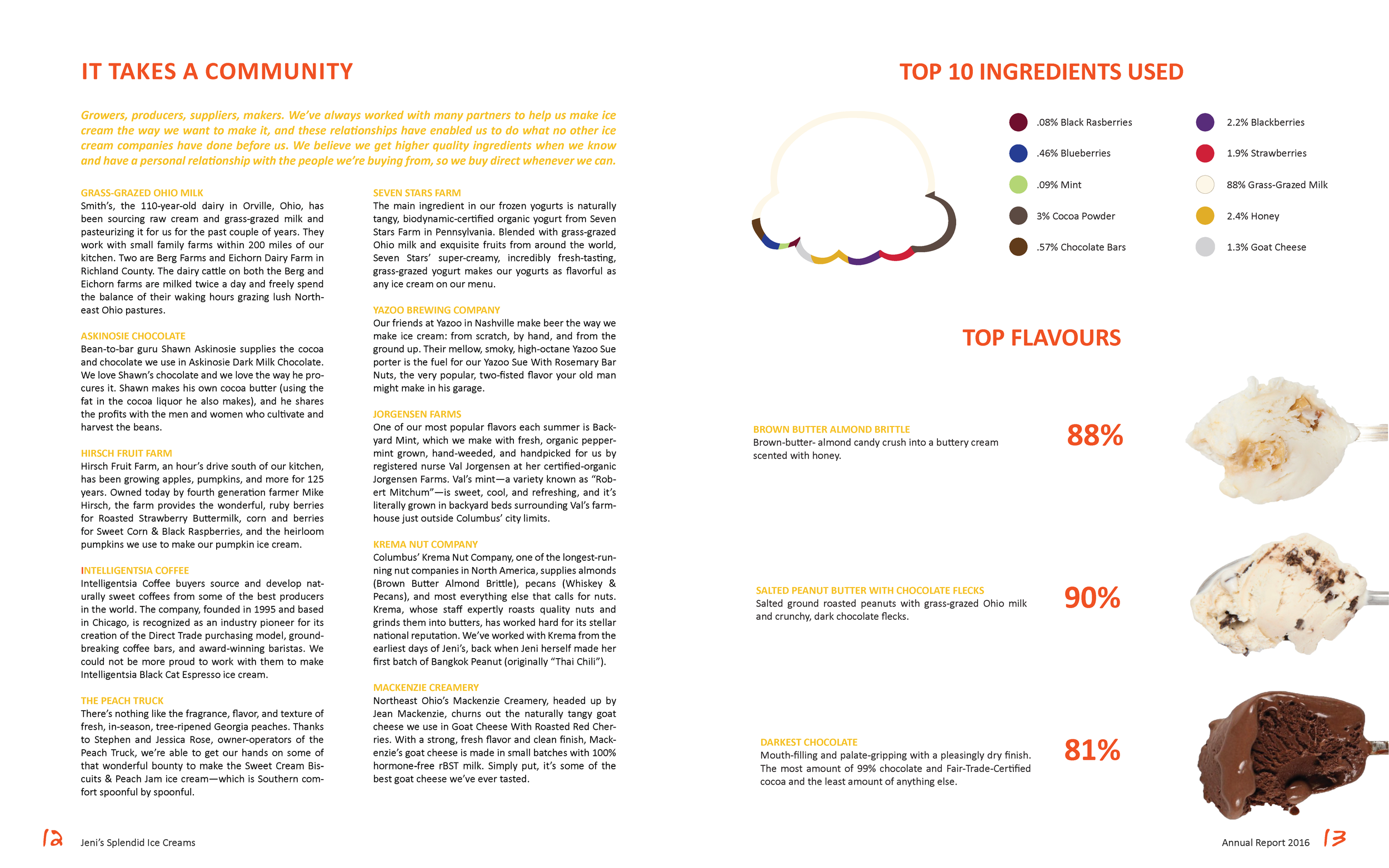 Annual Report_Page_3.png