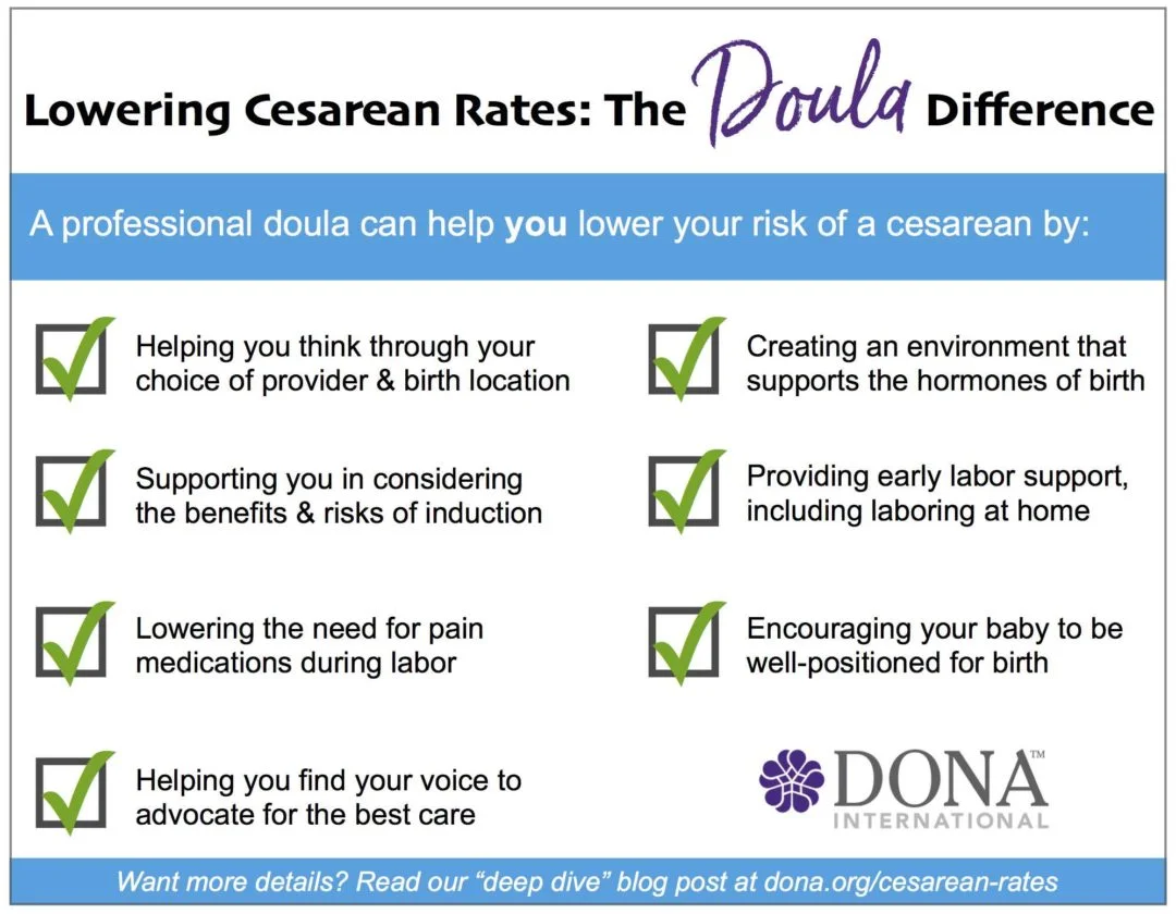 doula-difference-cesarean-rates-1080x840 DONA graphic.jpg