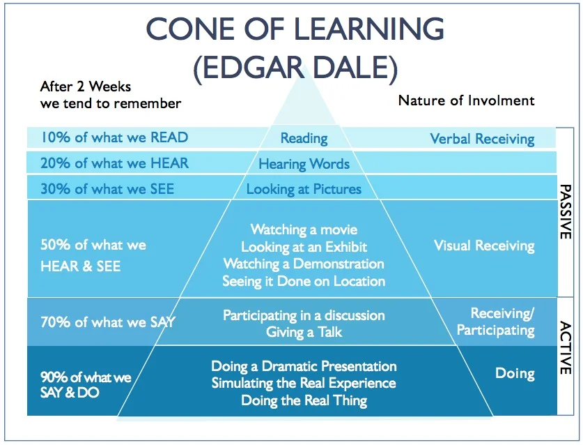 learningpyramid5.jpg