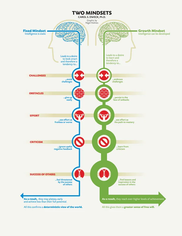Carol-Dweck-Two-Mindsets.jpg
