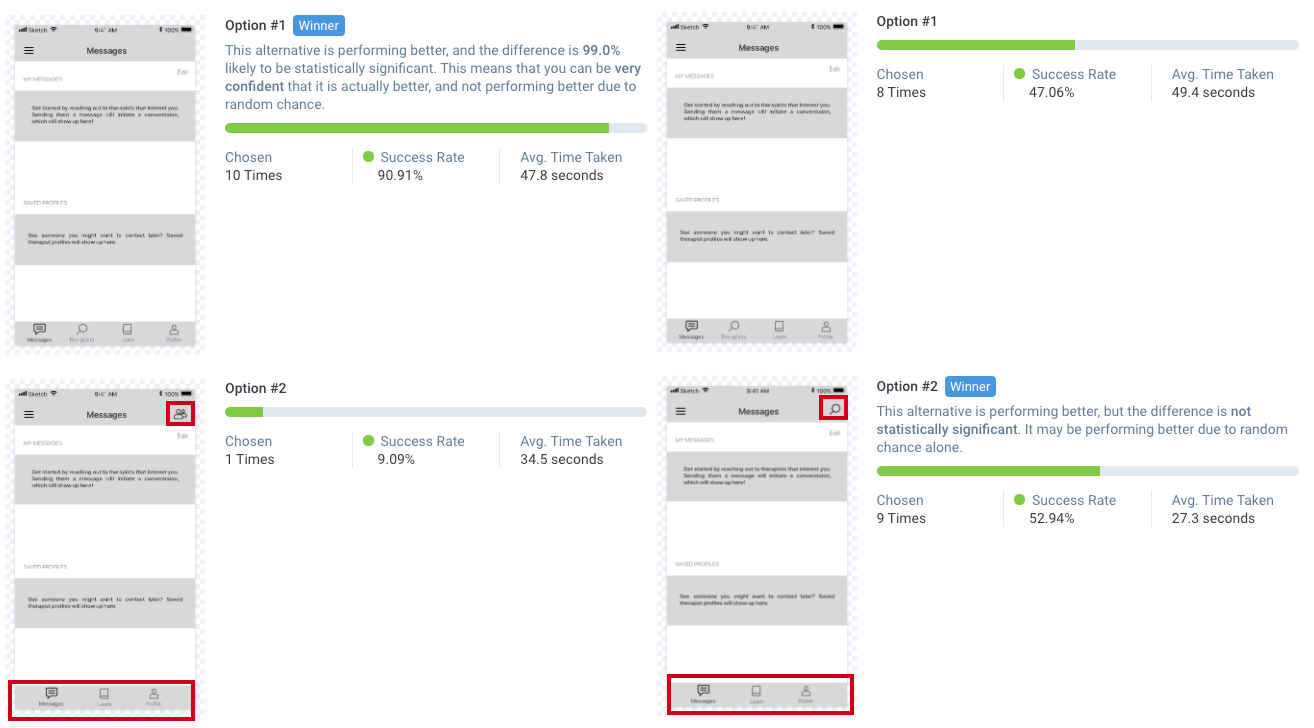 A/B test 1 (left) and A/B test 2 (right)