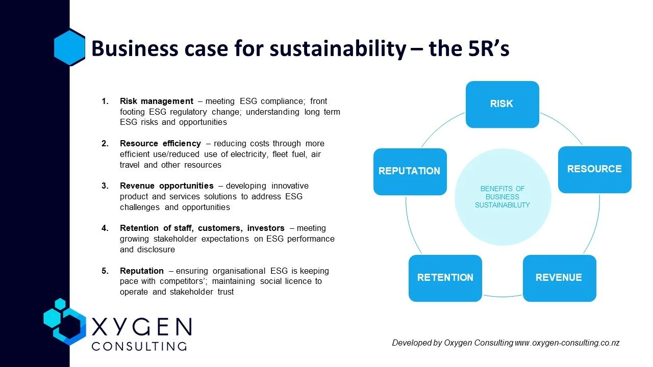 The business case for sustainability - 5 R's