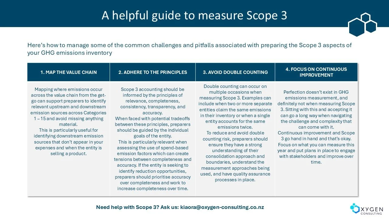 A Helpful Guide to measure scope 3