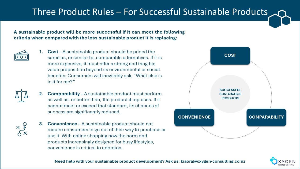 Three Product Rules - for successful sustainable products