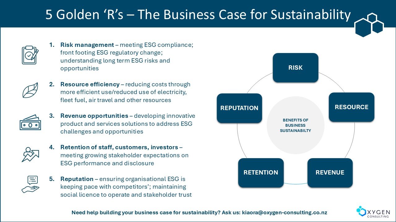 Five Golden ‘R’s - The Business Case For Sustainability