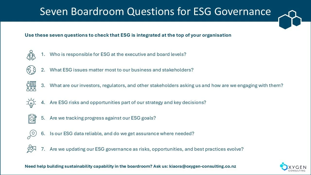 Seven Boardroom Questions For ESG Governance