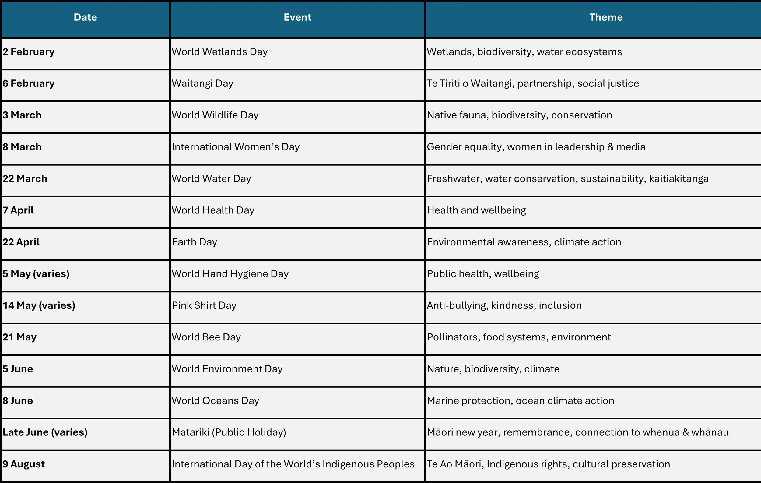 Twelve Months of Celebration - Sustainability awareness dates throughout the year