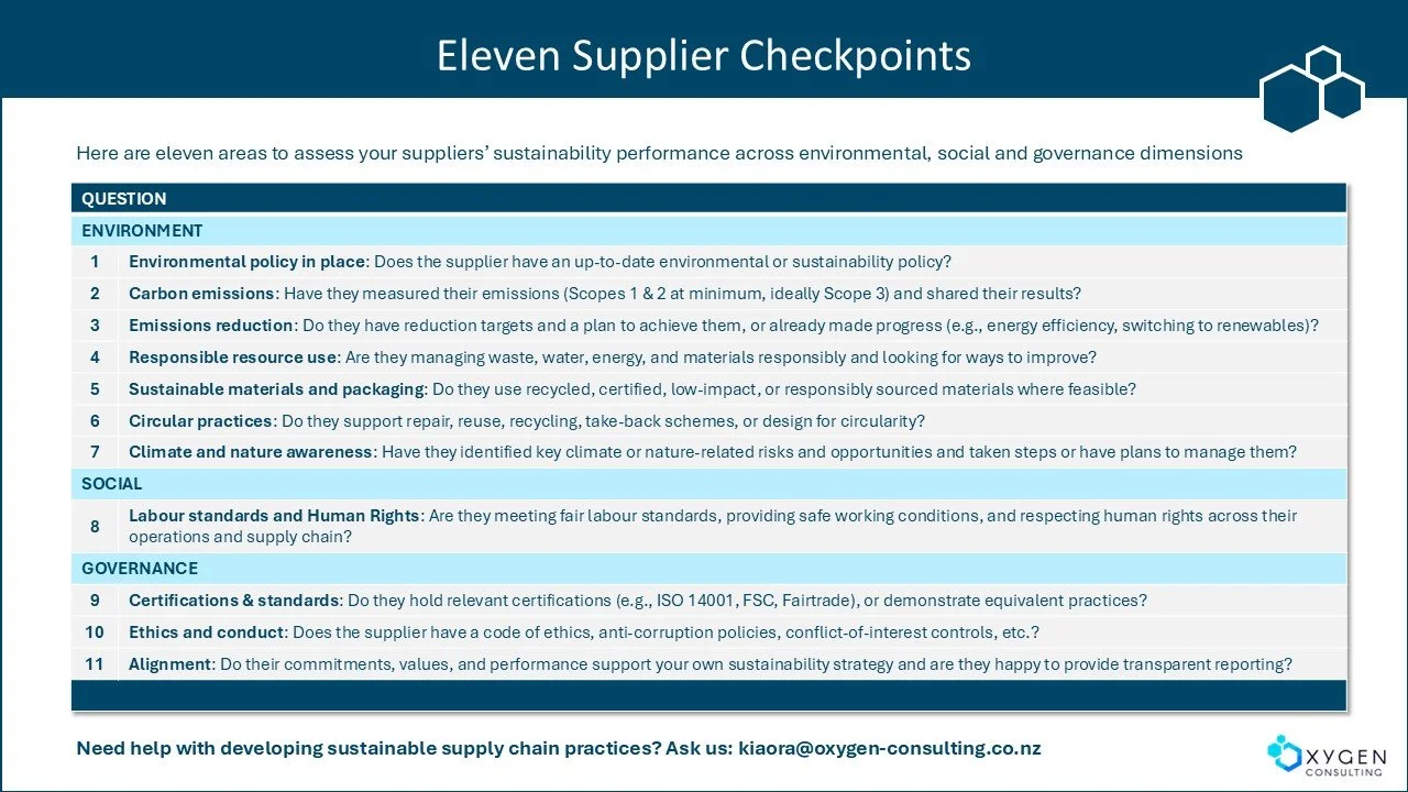 Eleven Supplier Checkpoints