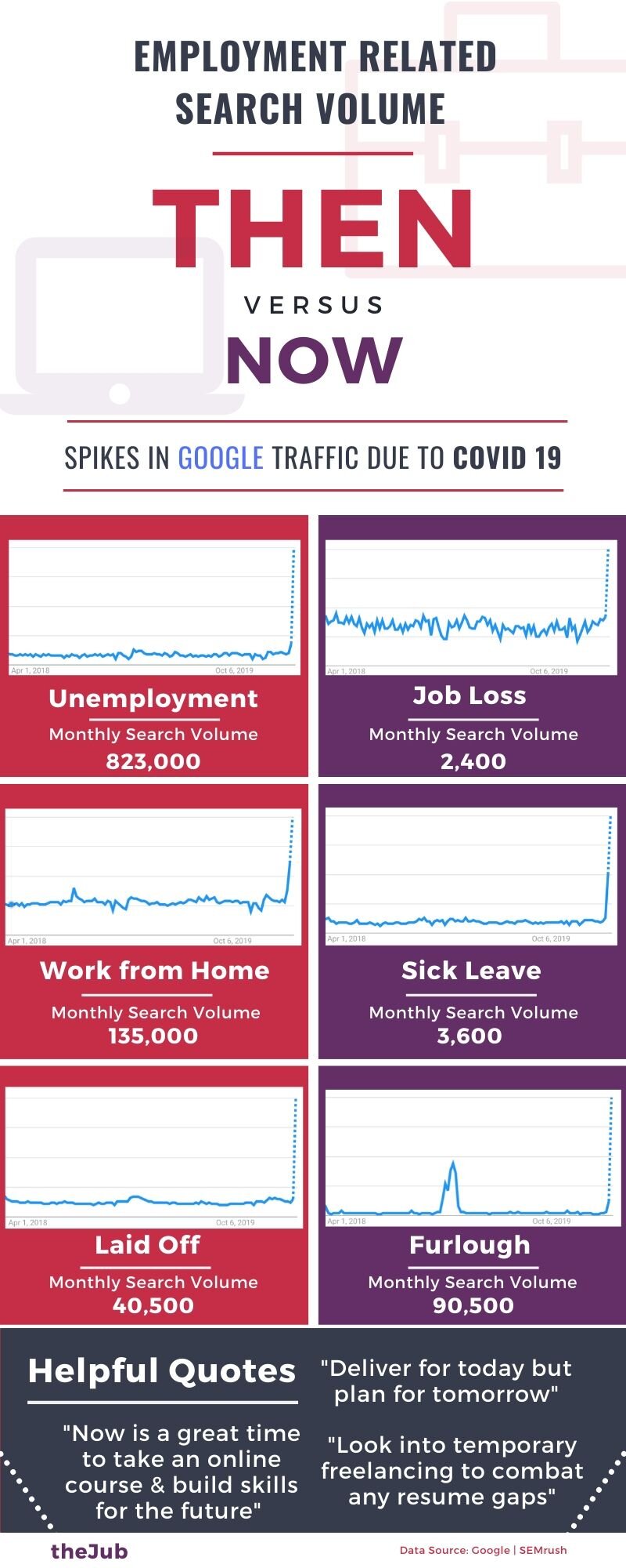 Employment Search Infographic