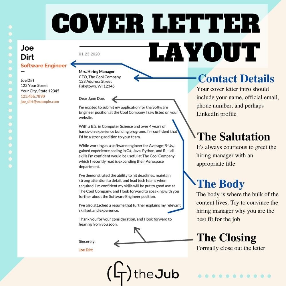 Cover Letter Layout How To Write A Cover Letter With Examples