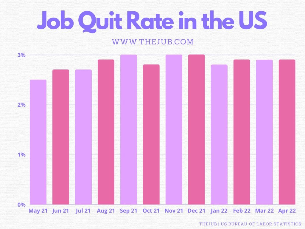 job quit rate