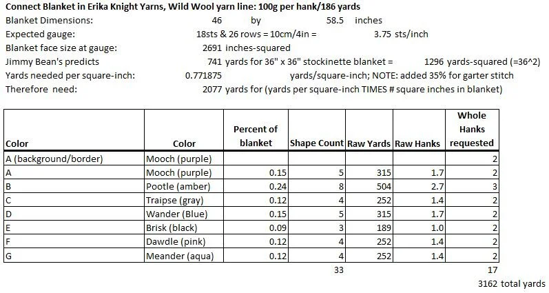 Getting Yarn Support for a Knitting Pattern: — The Knitwit