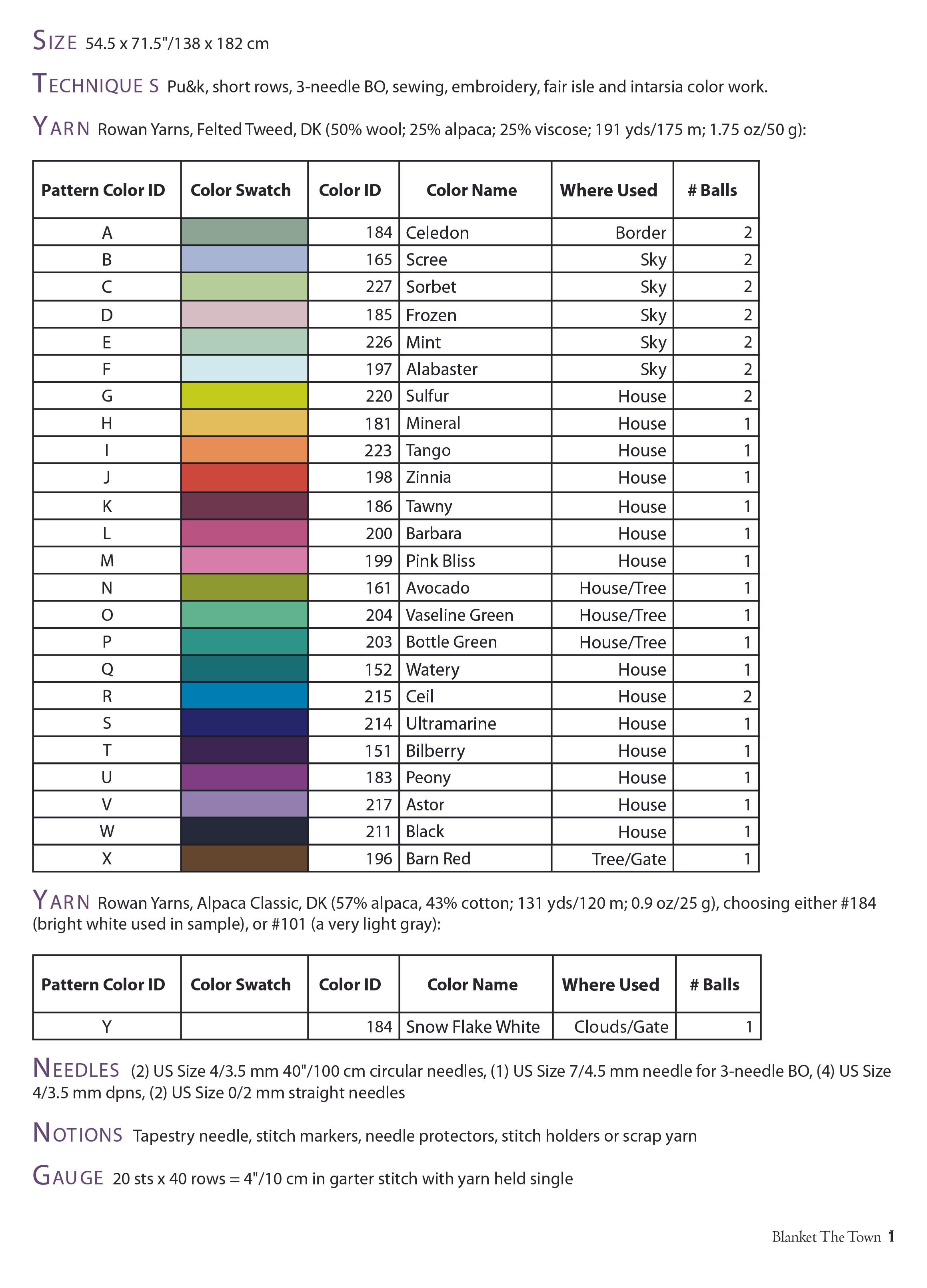 pg 1 excerpt - yarn reqs.jpg