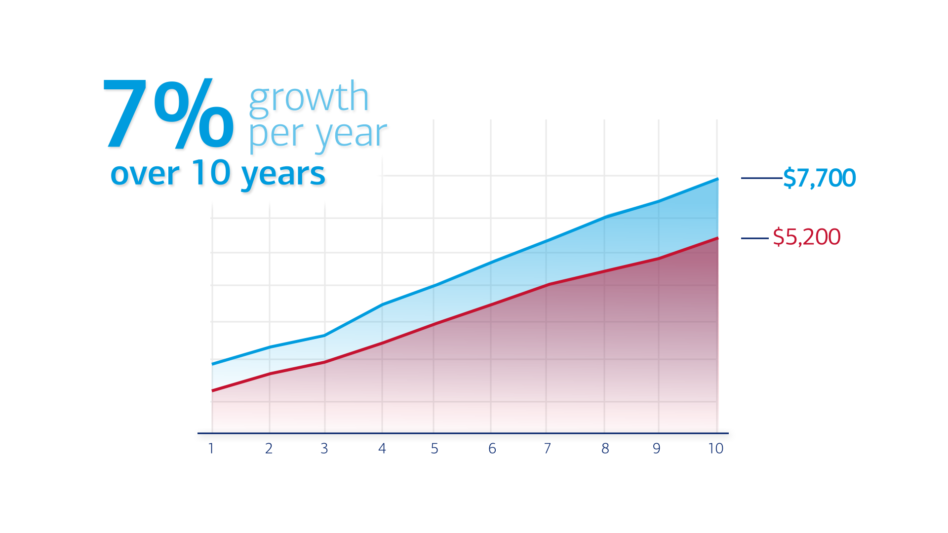 style_C_linegraph_A.png
