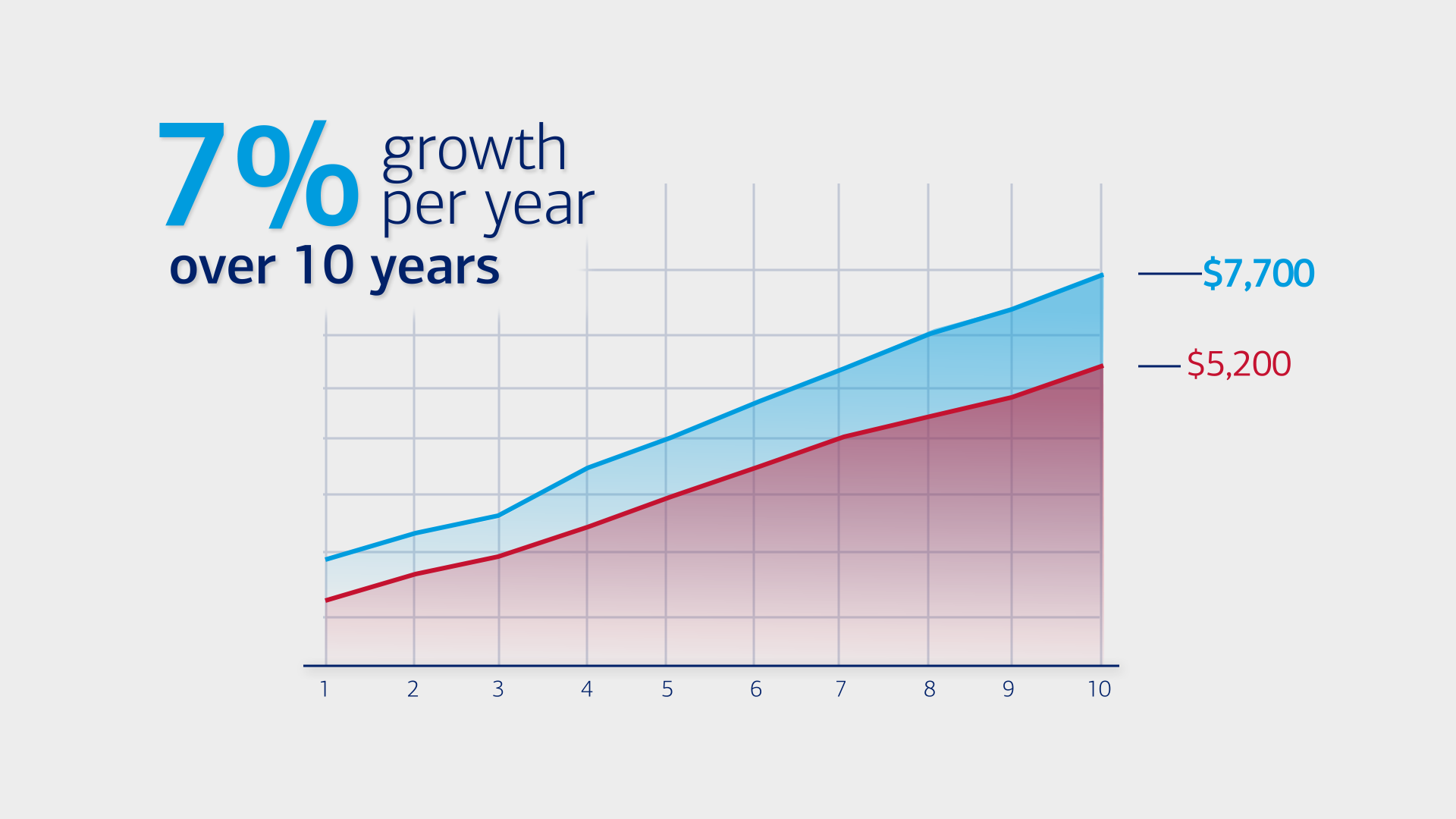 style_C_linegraph_A2.png