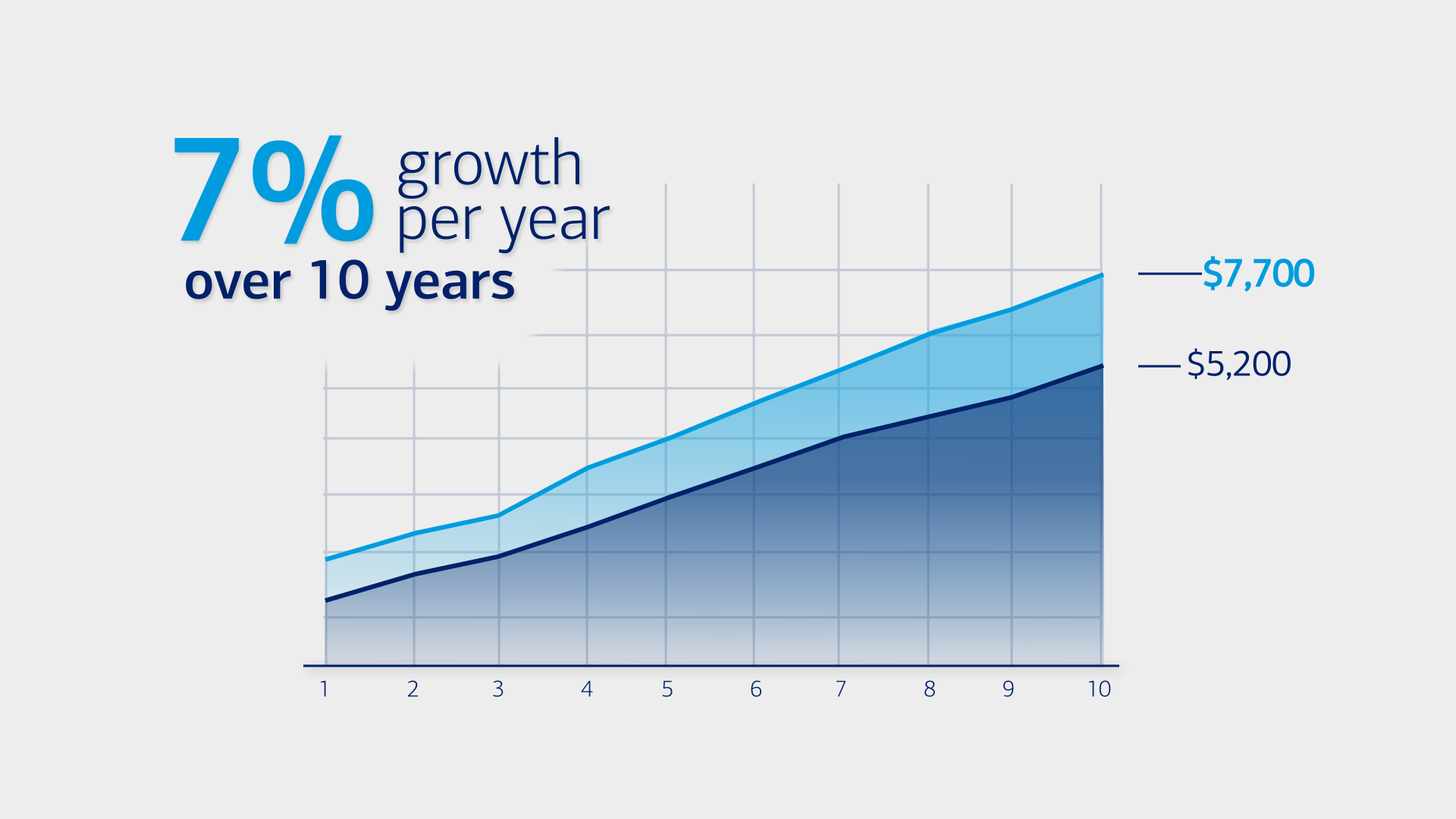 style_C_linegraph_B2.png