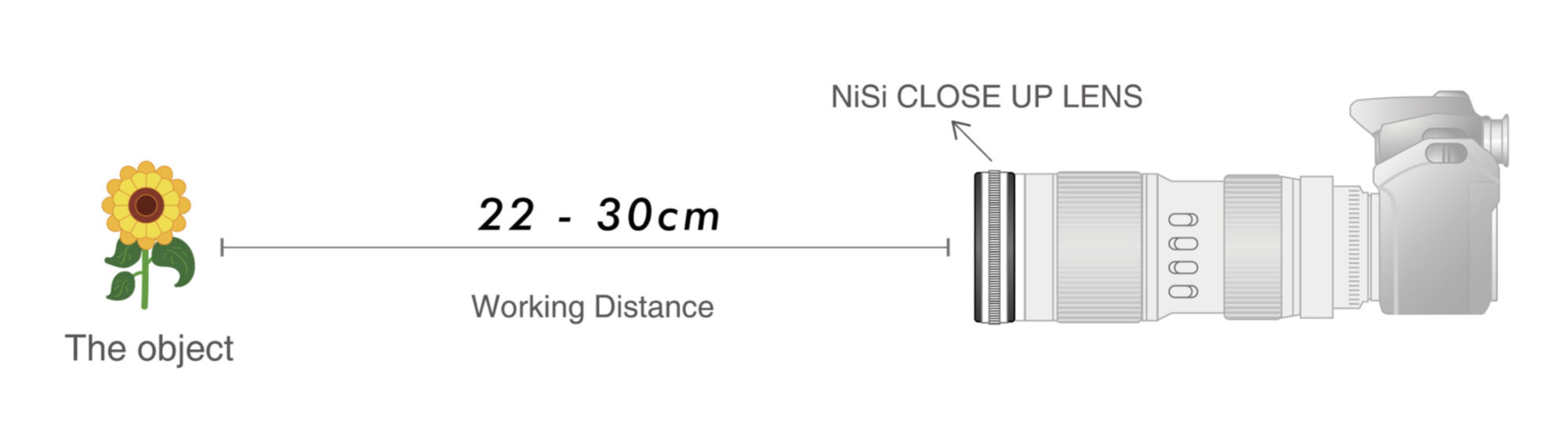 Working-Distance.jpg,