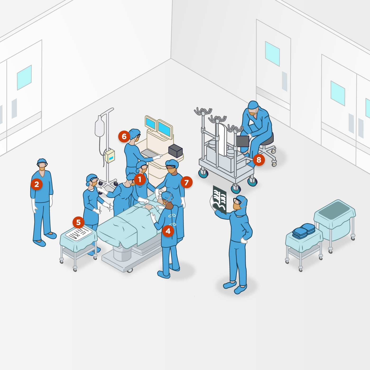 Gamified Training: The Perioperative Safe Zones