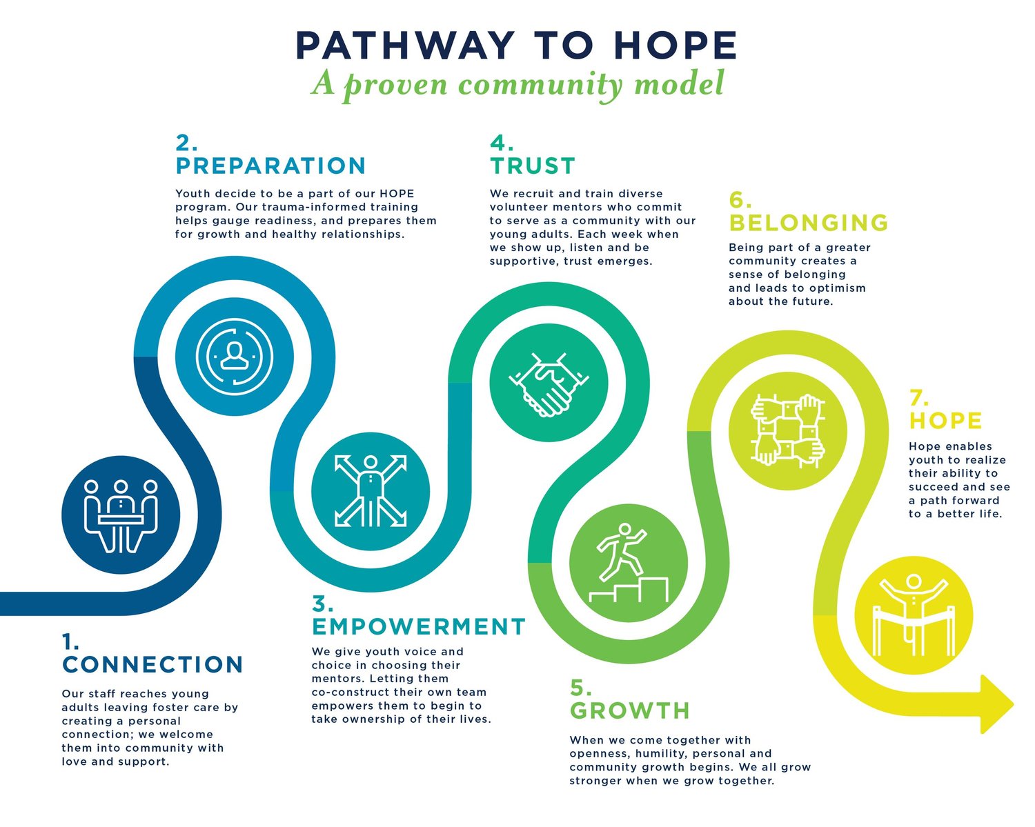Community of Hope