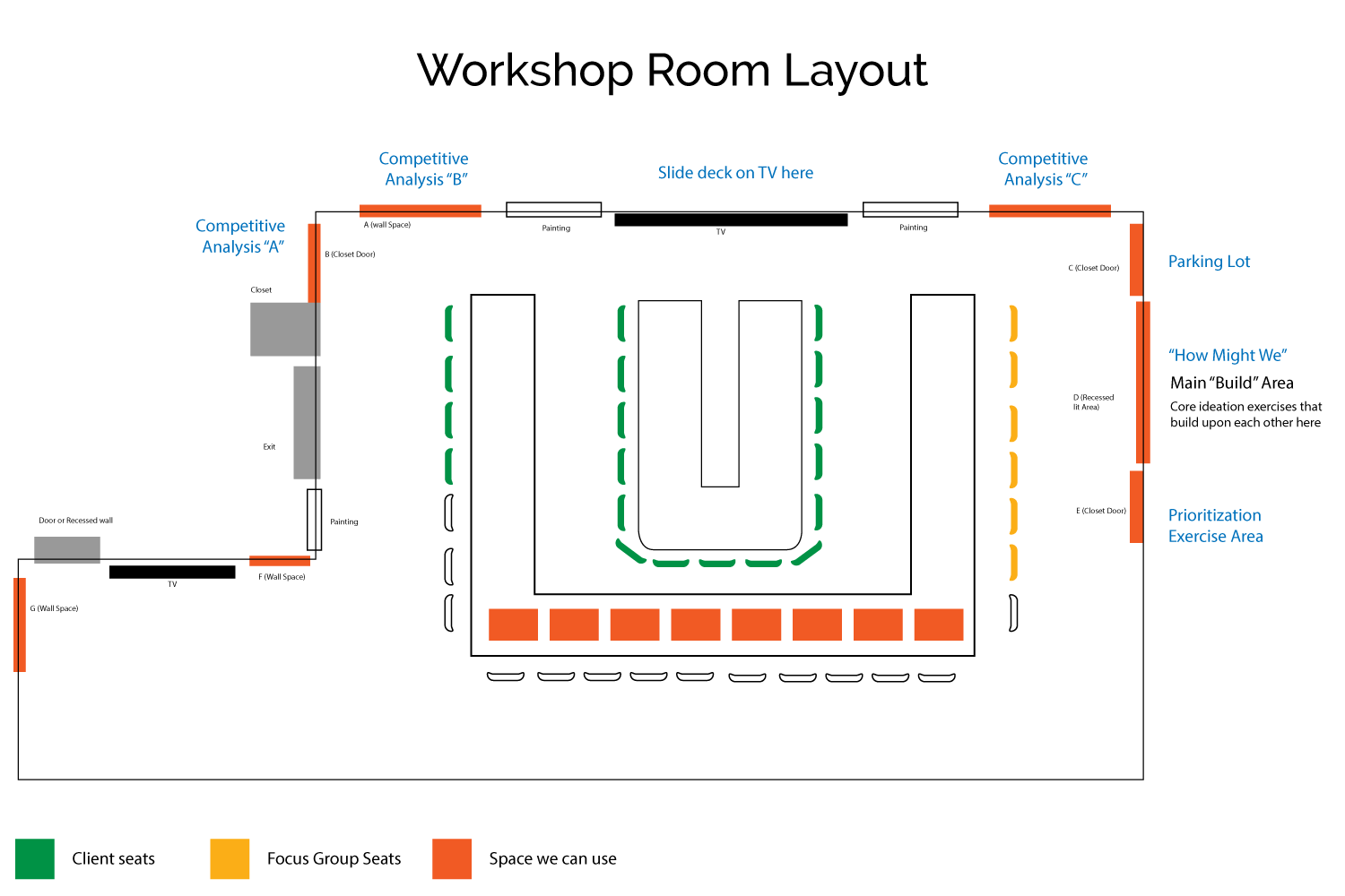 art workshop business plan