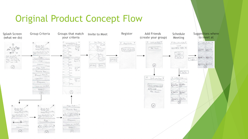 Product Flow