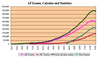 Figure 1. Graph complied from data inherited from AP Chief Readers and College Board data available at https://research.collegeboard.org/programs/ap/data