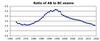Figure 3. Graph complied from data inherited from AP Chief Readers and College Board data available at https://research.collegeboard.org/programs/ap/data