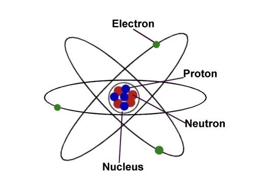 The Secret to Powerful Math is Often a Simple Diagram