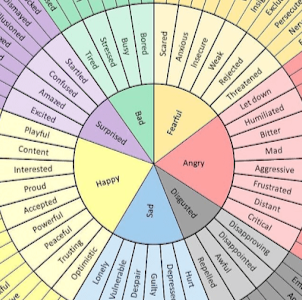 Helping Students Fail Productively